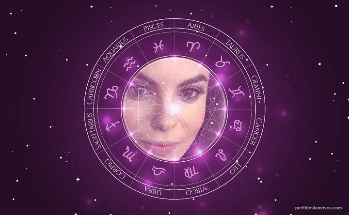 Imagem representando o mapa astral de Sthefany Brito