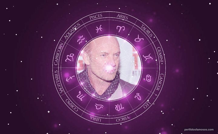 Imagem representando o mapa astral de Sting