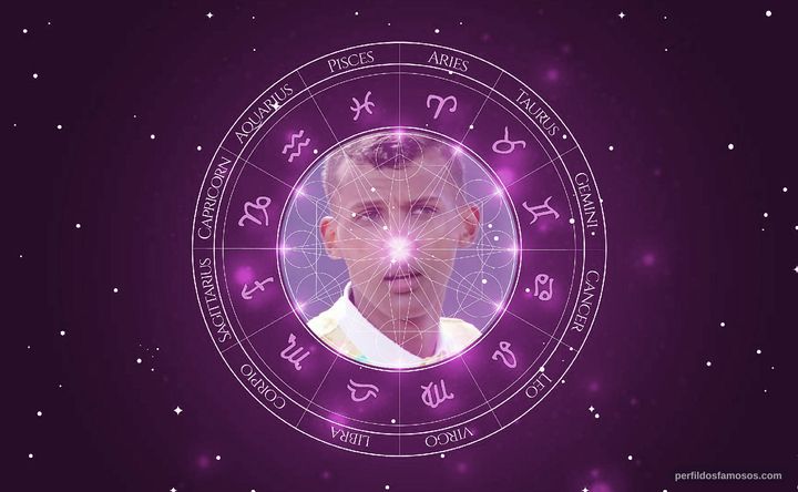 Imagem representando o mapa astral de Stromae
