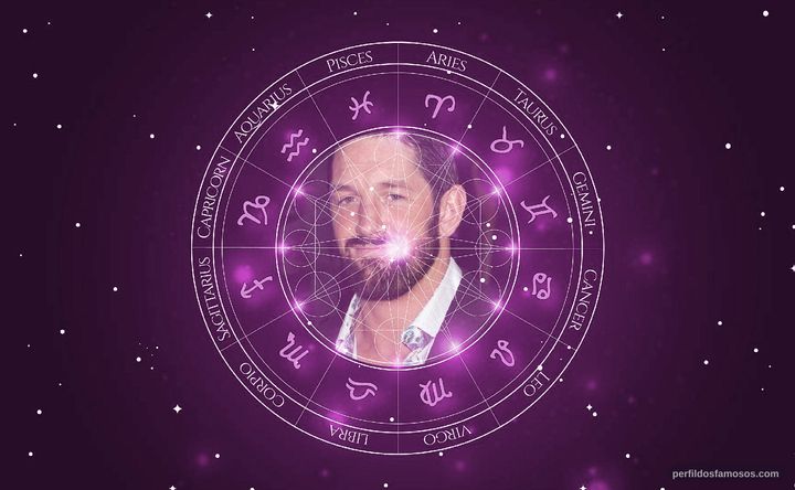 Imagem representando o mapa astral de Stu Bennett