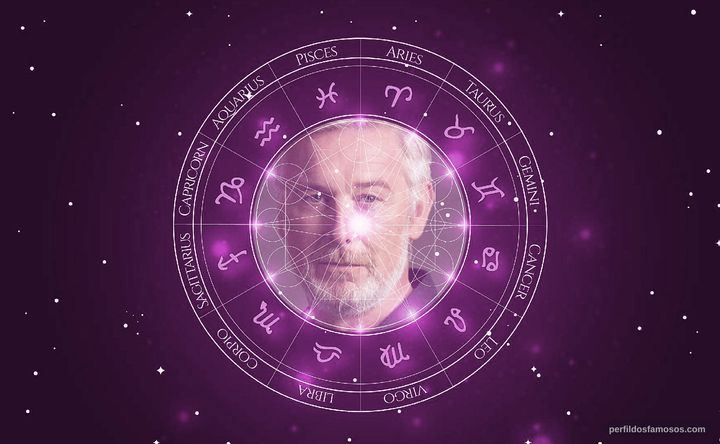 Imagem representando o mapa astral de Stuart Graham