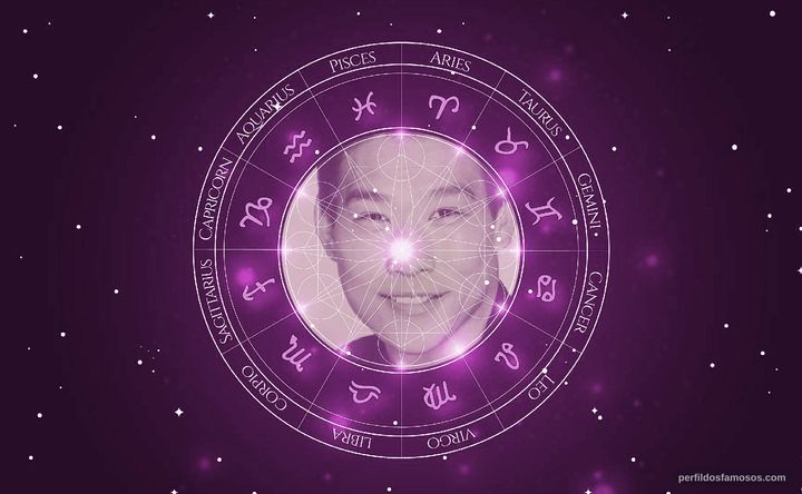 Imagem representando o mapa astral de Stuart Quan