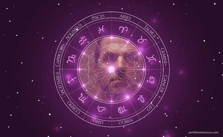 Imagem representando o mapa astral de Stuart Whelan