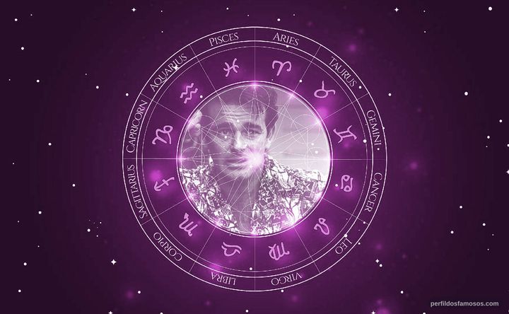Imagem representando o mapa astral de Stuart Whitman