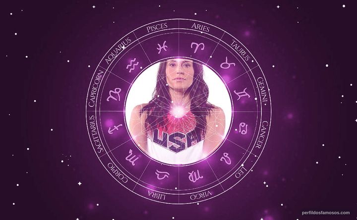 Imagem representando o mapa astral de Sue Bird