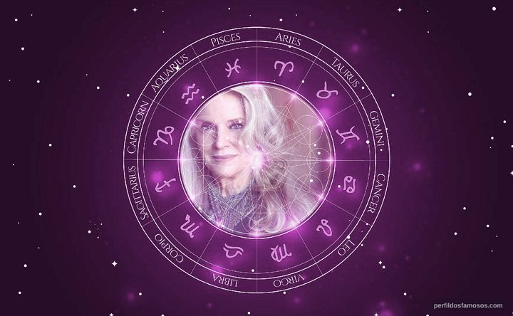 Imagem representando o mapa astral de Sue Dahlman