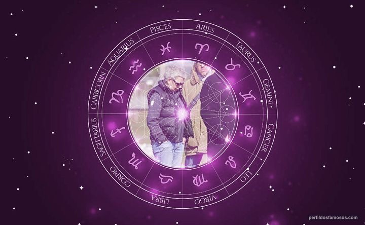 Imagem representando o mapa astral de Sue Vertue