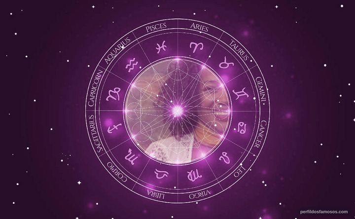 Imagem representando o mapa astral de Suely Bispo