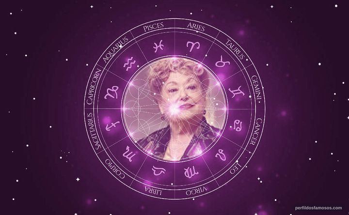 Imagem representando o mapa astral de Suely Franco