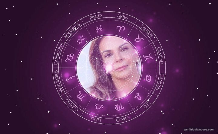Imagem representando o mapa astral de Sula Miranda