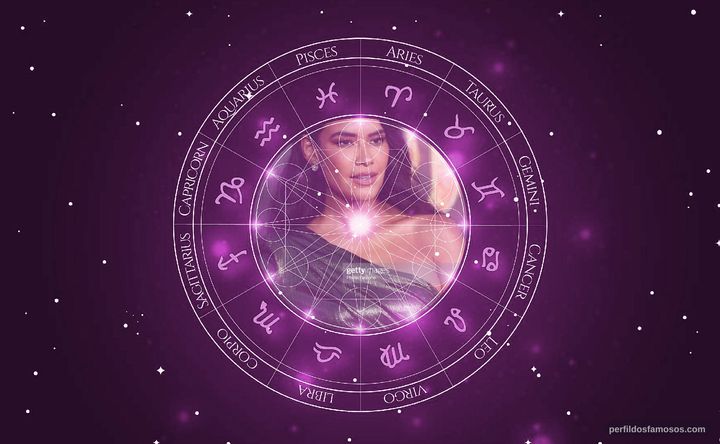 Imagem representando o mapa astral de Sulem Calderon