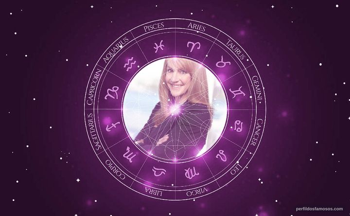 Imagem representando o mapa astral de Summer Sanders