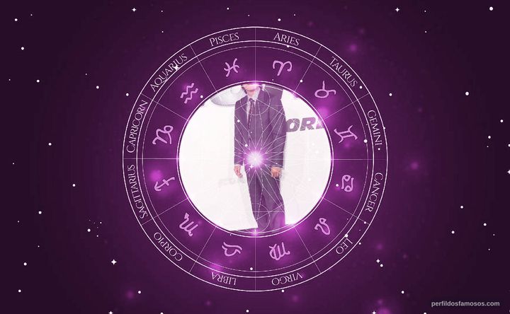 Imagem representando o mapa astral de Sung Kang