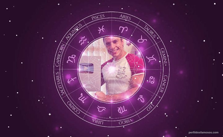 Imagem representando o mapa astral de SUPER XANDÃO