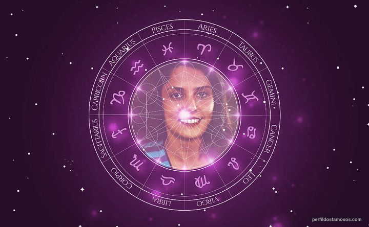 Imagem representando o mapa astral de Sura Berditchevsky