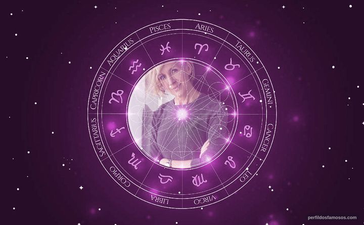 Imagem representando o mapa astral de Susan Blackwell