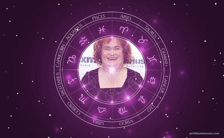 Imagem representando o mapa astral de Susan Boyle