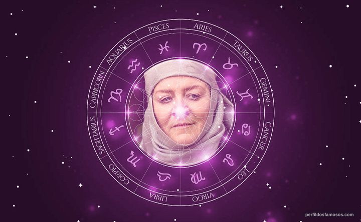 Imagem representando o mapa astral de Susan Brown