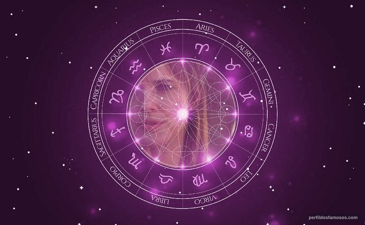 Imagem representando o mapa astral de Susan Diol
