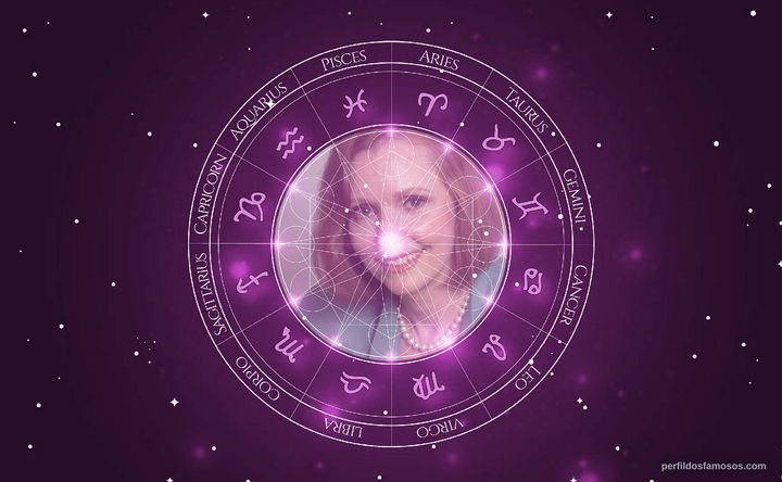 Imagem representando o mapa astral de Susan Strasberg