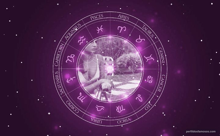 Imagem representando o mapa astral de Susana Dosamantes