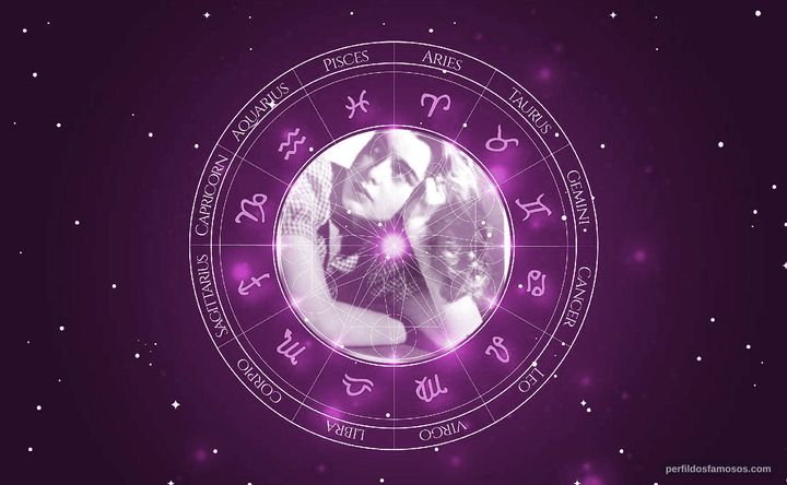 Imagem representando o mapa astral de Susana Freyre