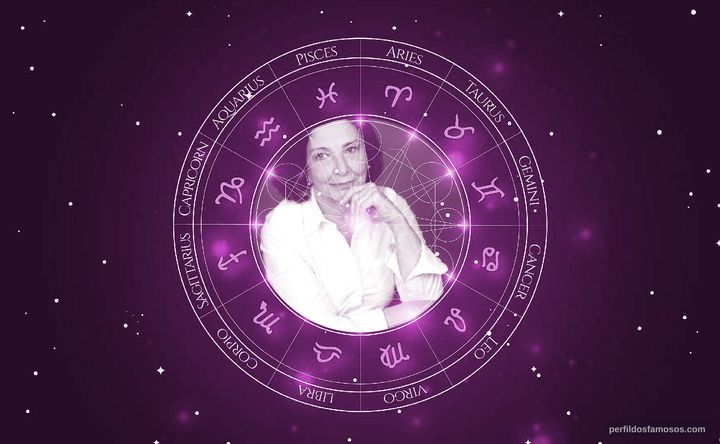 Imagem representando o mapa astral de Susana Lanteri