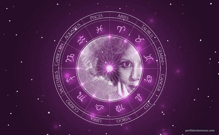 Imagem representando o mapa astral de Susana Rinaldi