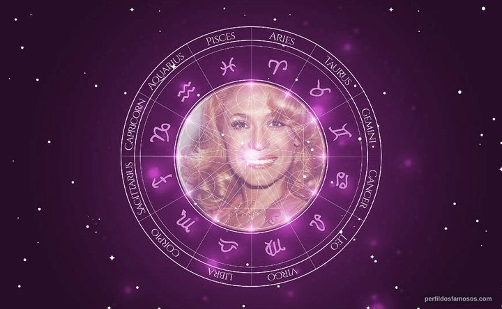 Imagem representando o mapa astral de Susana Vieira