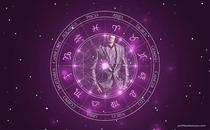 Imagem representando o mapa astral de Sushil Kumar