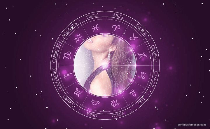 Imagem representando o mapa astral de Susie Castillo