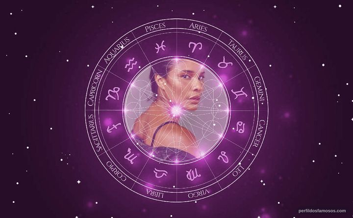 Imagem representando o mapa astral de Suyane Moreira