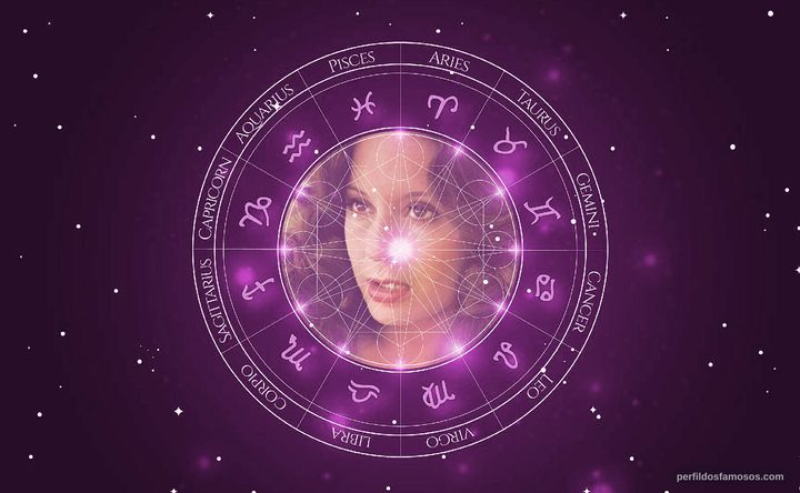 Imagem representando o mapa astral de Suzana Gonçalves