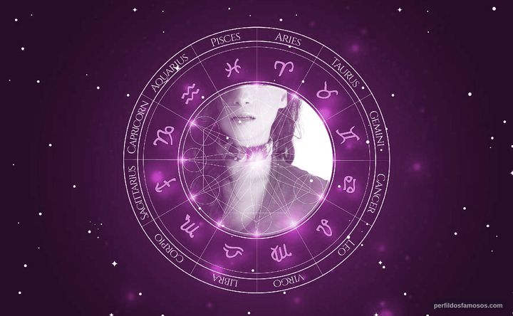 Imagem representando o mapa astral de Suzana Pires