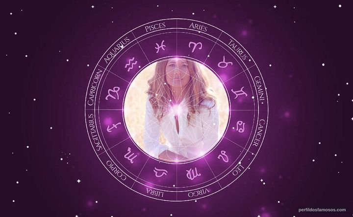 Imagem representando o mapa astral de Suzanne Lanza