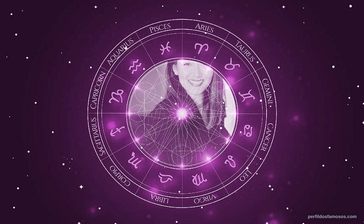 Imagem representando o mapa astral de Suzanne Whang