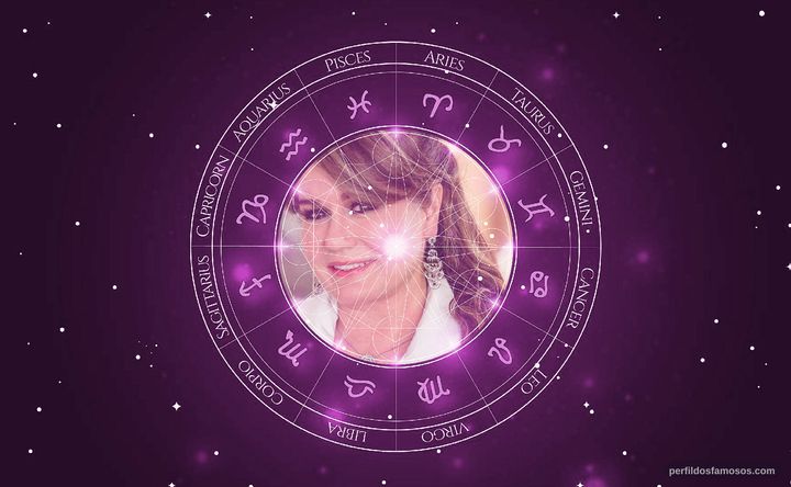 Imagem representando o mapa astral de Suzy Camacho
