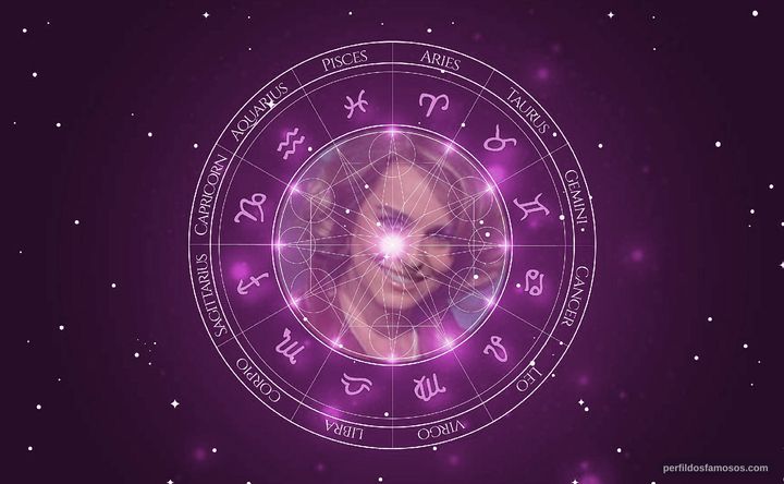 Imagem representando o mapa astral de Suzy Rêgo