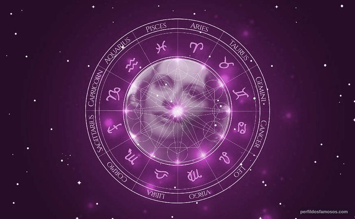 Imagem representando o mapa astral de Sybille Schmitz
