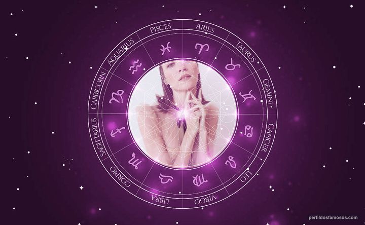 Imagem representando o mapa astral de Sydney Lemmon