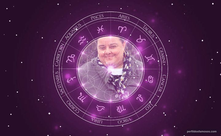 Imagem representando o mapa astral de Sylbeth Soriano