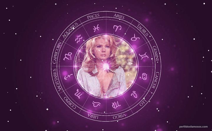 Imagem representando o mapa astral de Sylva Koscina