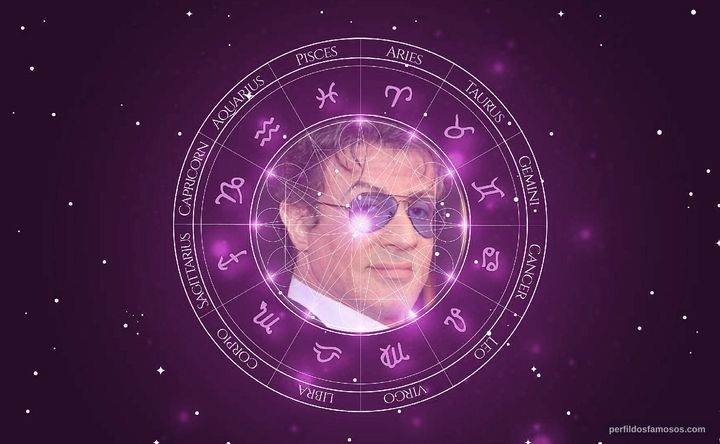 Imagem representando o mapa astral de Sylvester Stallone