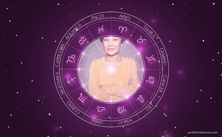 Imagem representando o mapa astral de Sylvia Chang