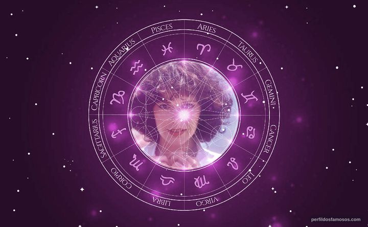 Imagem representando o mapa astral de Sylvia Kristel