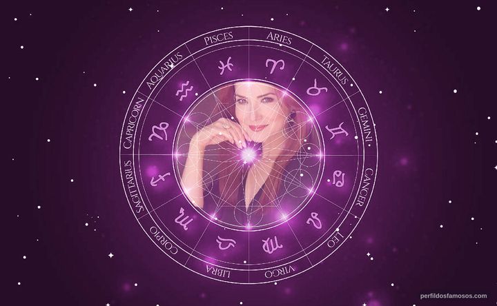 Imagem representando o mapa astral de Symba