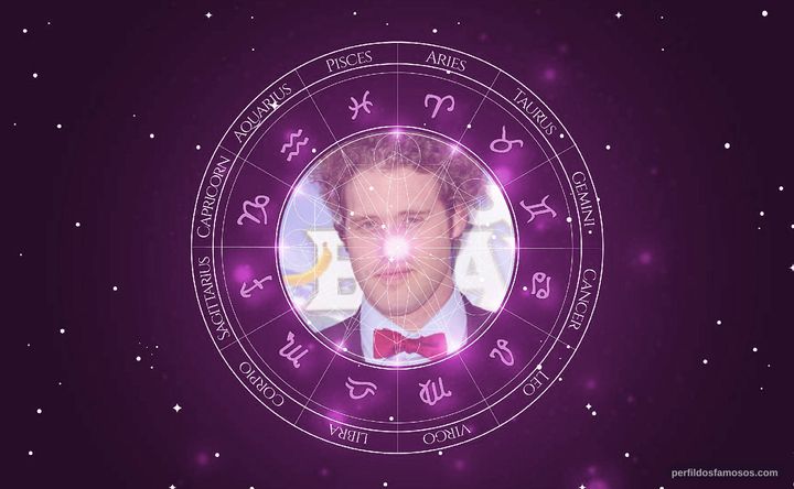 Imagem representando o mapa astral de T.J. Miller