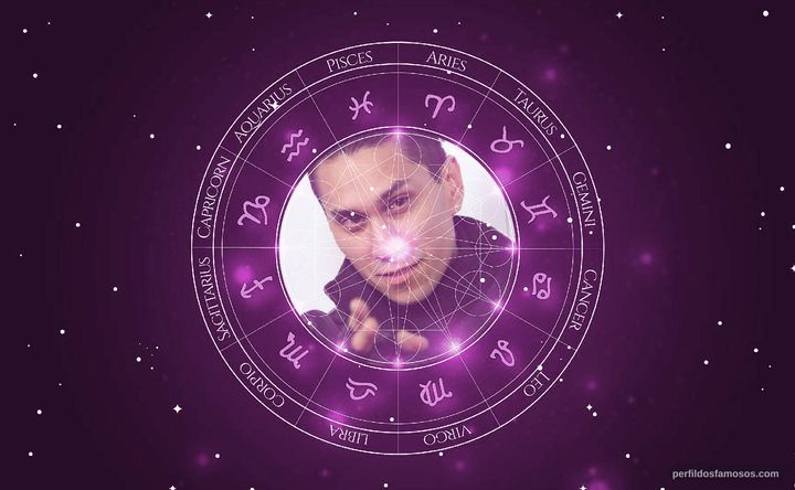Imagem representando o mapa astral de Taboo
