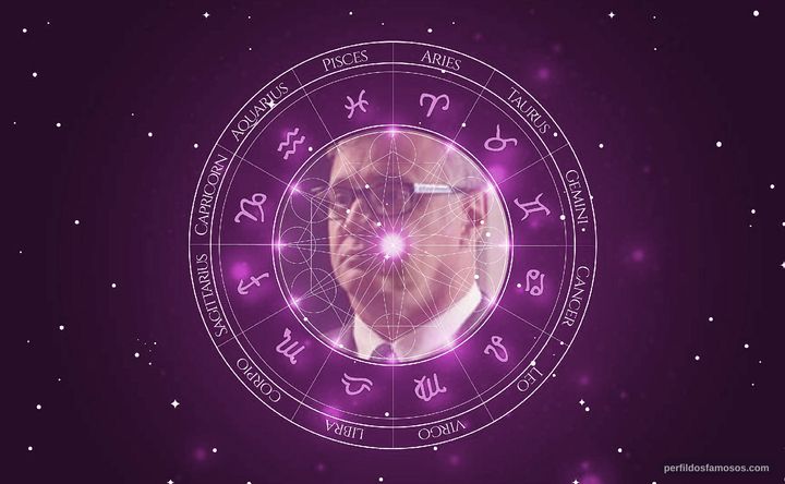 Imagem representando o mapa astral de Tadeu Aguiar