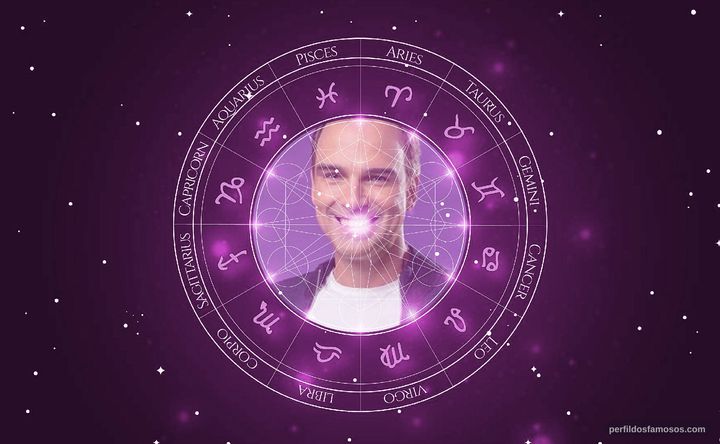 Imagem representando o mapa astral de Tadeu Schmidt